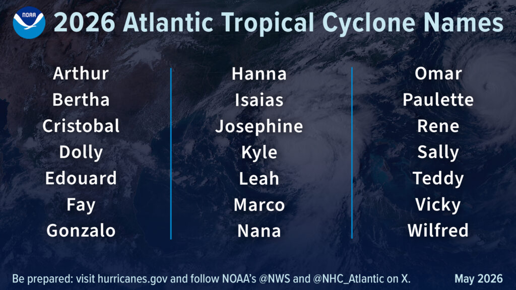 2026 hurricane season names