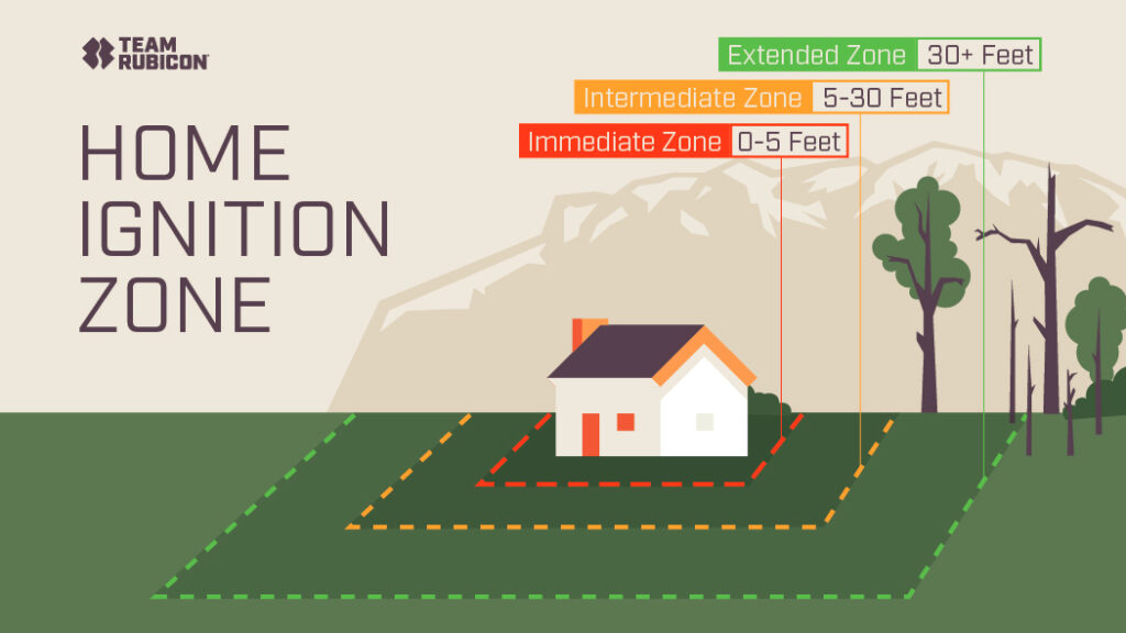 fire preparedness hiz zone